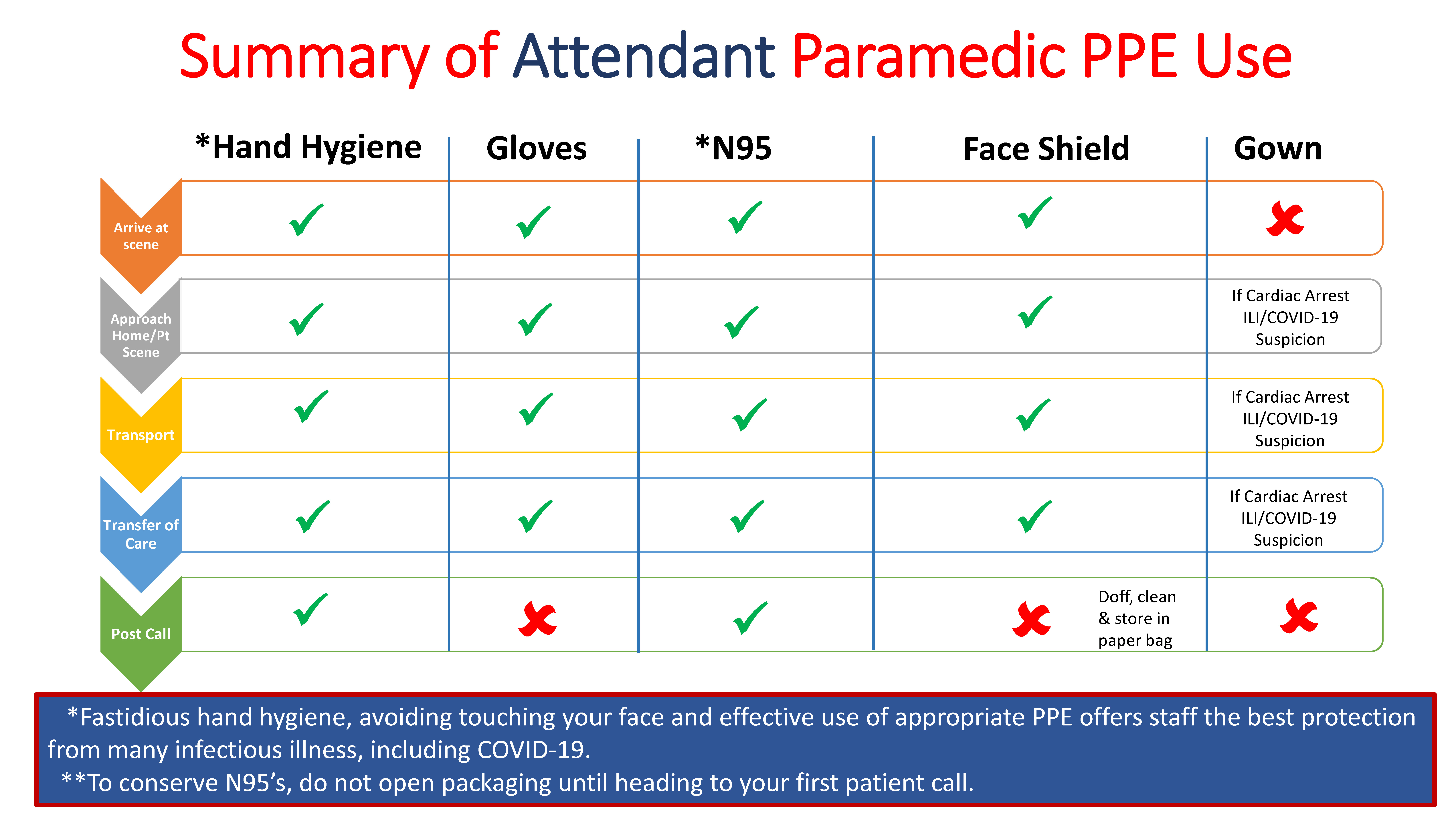 BCAS Covid PPE